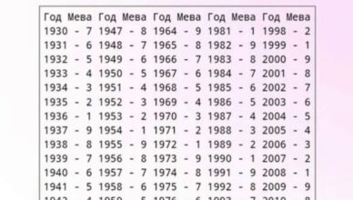 Откройте секреты, спрятанные в вашем годе рождения!